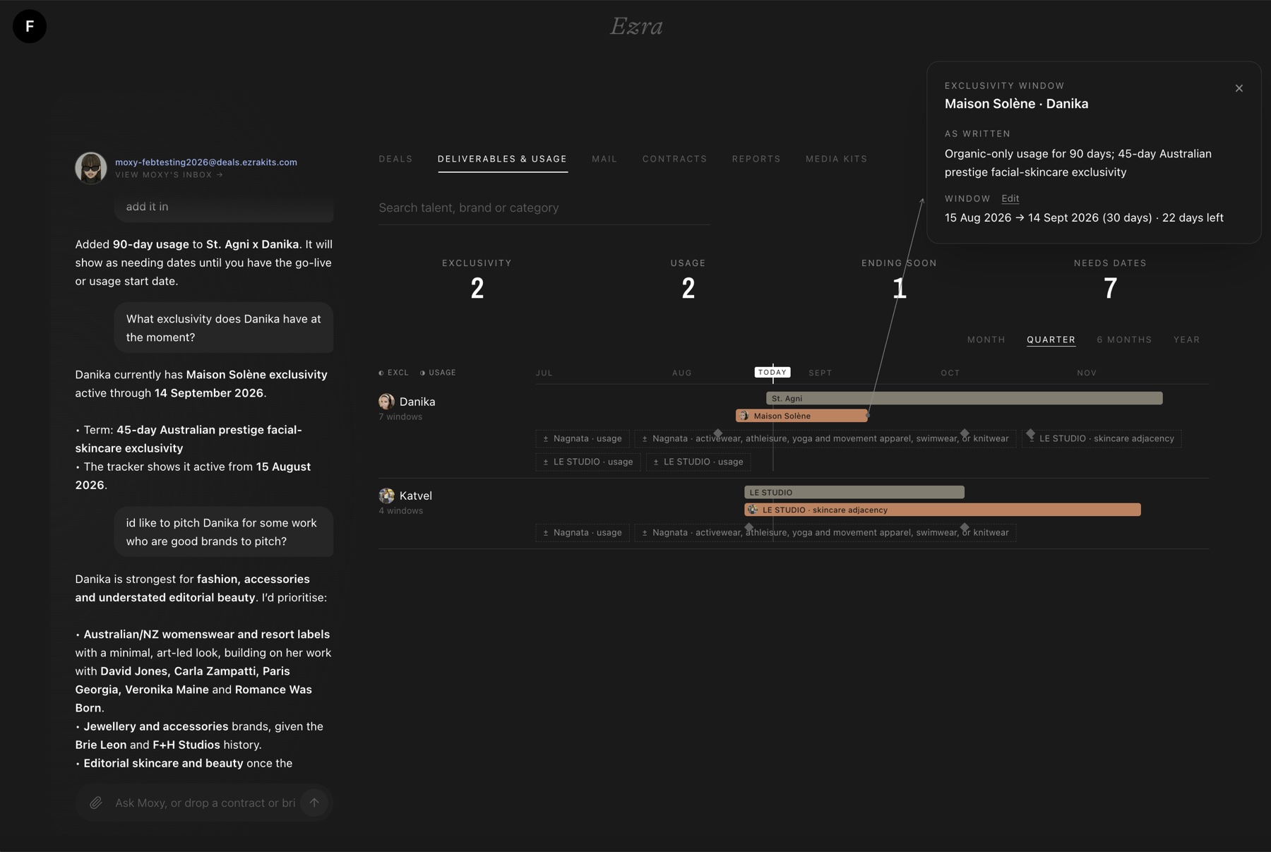 The usage and exclusivity timeline with an exclusivity window open
