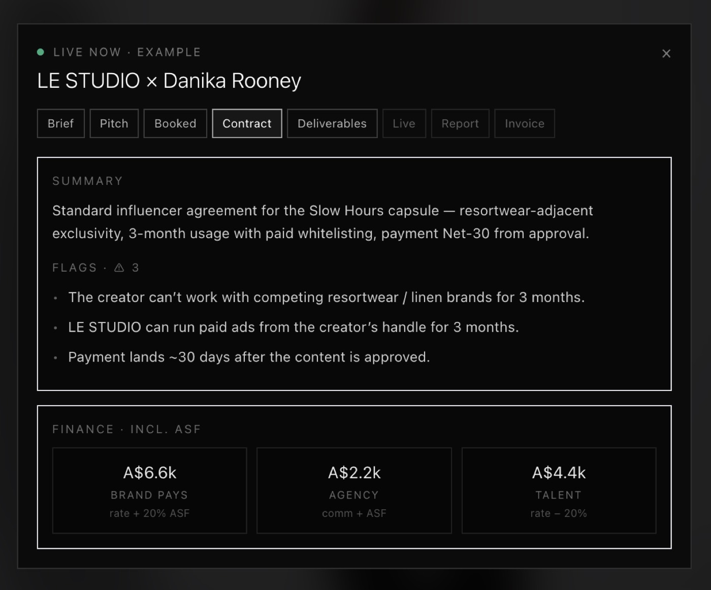 Moxy's contract review flagging exclusivity and usage rights with clause citations